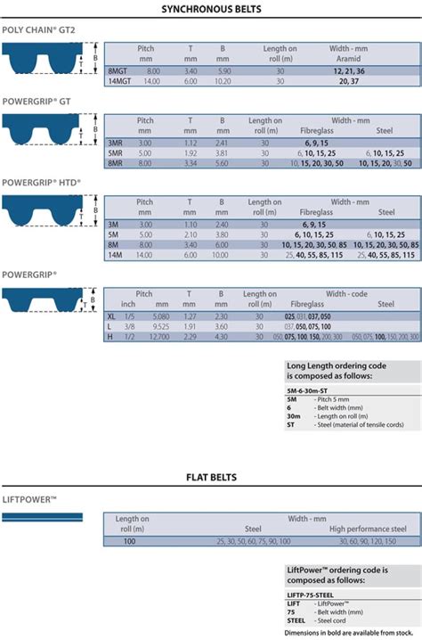 cnc part belt|timing belt identification chart.